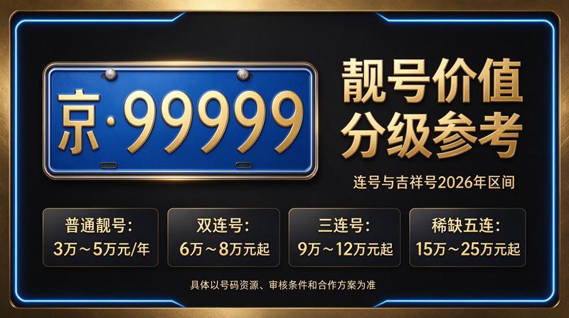 北京租电车指标办理流程展示图